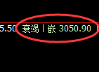 豆粕期货：4小时高点，精准展开快速调整