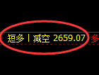 4月11日，豆粕+菜粕+沥青：规则化（系统策略）复盘汇总