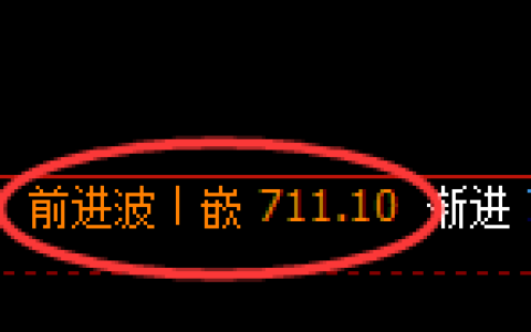 铁矿石期货：4小时高点，精准展开大幅回落