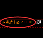 铁矿石期货：4小时高点，精准展开大幅回落