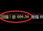 铁矿石期货：4小时高点，精准展开大幅回落