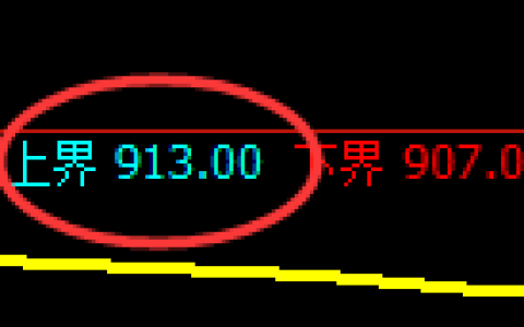 焦煤期货：试仓高点，精准展开单边快速回落