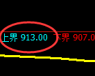 焦煤期货：试仓高点，精准展开单边快速回落