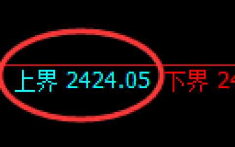 甲醇期货：试仓高点，精准展开单边快速调整
