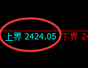 甲醇期货：试仓高点，精准展开单边快速调整