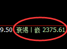 甲醇期货：试仓高点，精准展开单边快速调整