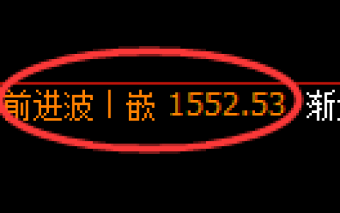 焦炭期货：修正高点，精准展开大幅回落