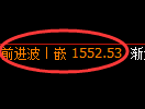 焦炭期货：修正高点，精准展开大幅回落