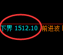 焦炭期货：修正高点，精准展开大幅回落