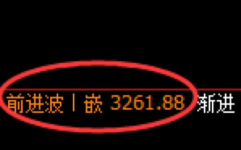 热卷期货：4小时高点，精准展开单边极端回落