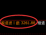 热卷期货：4小时高点，精准展开单边极端回落