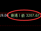 热卷期货：4小时高点，精准展开单边极端回落