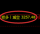 4月11日，豆粕+菜粕+沥青：规则化（系统策略）复盘汇总