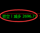 4月11日，豆粕+菜粕+沥青：规则化（系统策略）复盘汇总