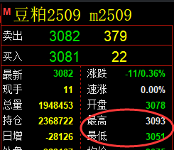 4月11日，豆粕+菜粕+沥青：规则化（系统策略）复盘汇总