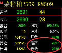 4月11日，豆粕+菜粕+沥青：规则化（系统策略）复盘汇总