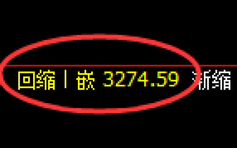 沥青期货：修正低点，精准展开直线拉升