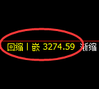 沥青期货：修正低点，精准展开直线拉升