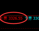 沥青期货：修正低点，精准展开直线拉升