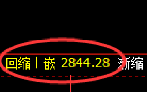 燃油期货：修正低点，精准展开强势回升
