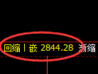 燃油期货：修正低点，精准展开强势回升