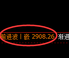 燃油期货：修正低点，精准展开强势回升