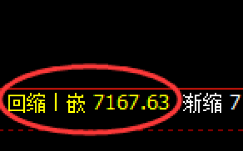 聚丙烯期货：4小时周期，精准展开宽幅洗盘
