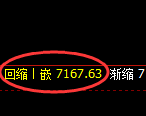 聚丙烯期货：4小时周期，精准展开宽幅洗盘