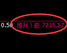 聚丙烯期货：4小时周期，精准展开宽幅洗盘