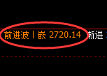 菜粕期货：4小时低点，精准展开强势反弹
