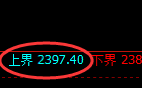 甲醇期货：试仓高点，精准展开振荡回落