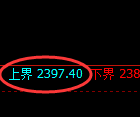甲醇期货：试仓高点，精准展开振荡回落