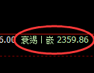 甲醇期货：试仓高点，精准展开振荡回落