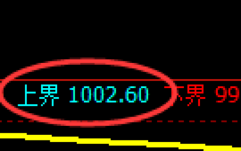 焦煤09期货：试仓高点，精准展开振荡调整