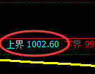 焦煤09期货：试仓高点，精准展开振荡调整