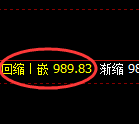 焦煤09期货：试仓高点，精准展开振荡调整
