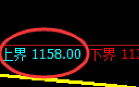 玻璃期货：试仓高点，精准展开振荡回落