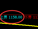 玻璃期货：试仓高点，精准展开振荡回落