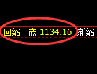 玻璃期货：试仓高点，精准展开振荡回落