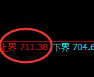 铁矿石期货：试仓高点，精准展开振荡回落