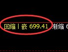 铁矿石期货：试仓高点，精准展开振荡回落
