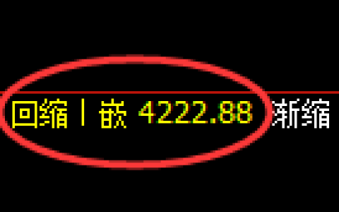 乙二醇期货：4小时高点，精准展开单边积极回落
