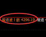 乙二醇期货：4小时高点，精准展开单边积极回落