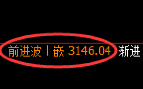 螺纹期货：4小时周期，精准展开振荡调整