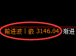 螺纹期货：4小时周期，精准展开振荡调整