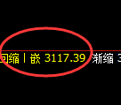 螺纹期货：4小时周期，精准展开振荡调整