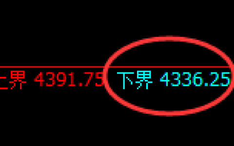 液化气期货：修正低点，精准展开单边极端回升