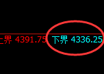 液化气期货：修正低点，精准展开单边极端回升