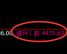 液化气期货：修正低点，精准展开单边极端回升