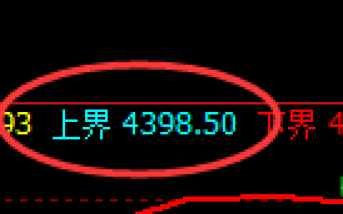 PTA期货：试仓高点，精准展开振荡回落